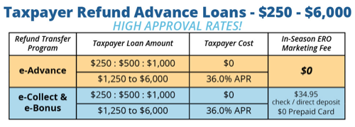EPS Taxpayer Refund Advance Loans