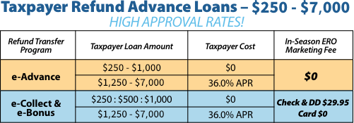 EPS Taxpayer Refund Advance Loans